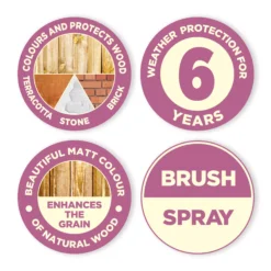 Cuprinol Garden Shades Forget Me Not Matt Exterior Wood Paint, 5L 8 Cuprinol Garden Shades Forget Me Not Matt Exterior Wood Paint, 5L -Home Paint Shop cuprinol garden shades forget me not matt exterior wood paint 5l5010368060344 01t bq